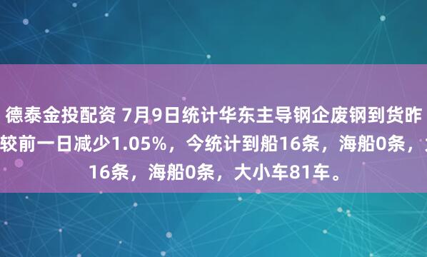 德泰金投配资 7月9日统计华东主导钢企废钢到货昨卸8910吨，较前一日减少1.05%，今统计到船16条，海船0条，大小车81车。